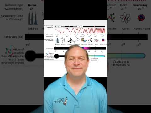 How can Radio Waves GO THRU WALLS but Light Can't?