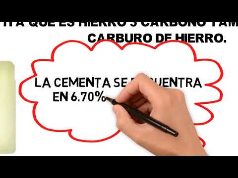 fases del diagrama hierro  carbono