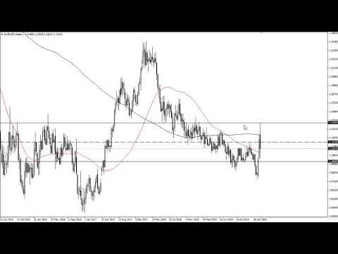 EUR/USD and GBP/USD Forecast March 13, 2020