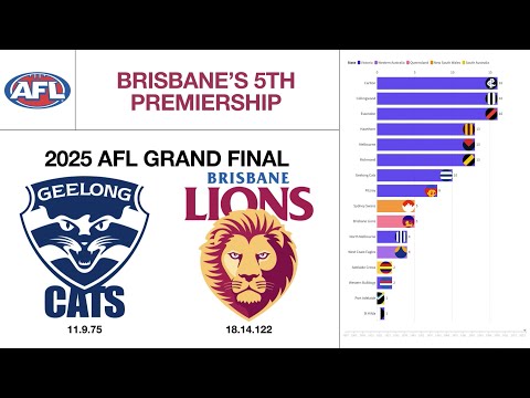 ALL VFL/AFL Grand Finals + Premiership Tally (1897-2025)