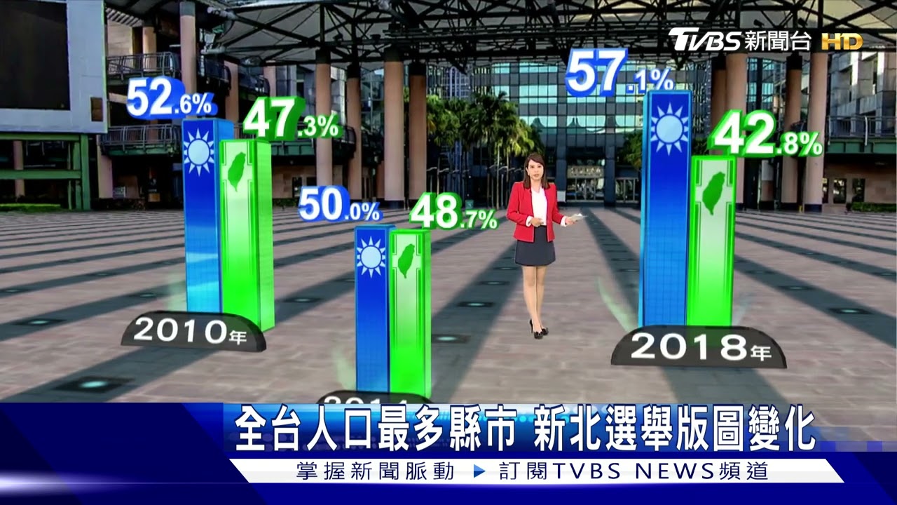 全台人口最多縣市 新北選舉版圖變化