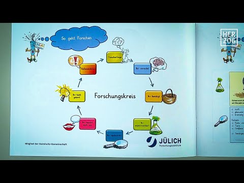 Haus der kleinen Forscher