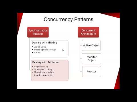 Concurrency Patterns   Rainer Grimm   CppCon 2021