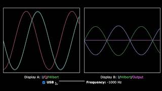 IQ Hilbert Transform Visualization
