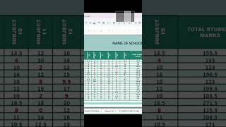 Automate calculating students Averages, Ranks, (Marksheet Calculation)