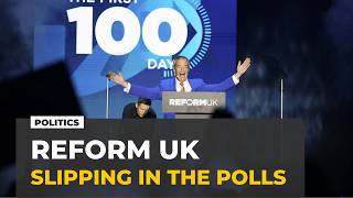 Reform UK loses polling lead amid Farage finance scrutiny ahead of party conference