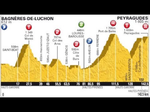 Tour 2012 (Bagneres de Luchon-Peyragudes)