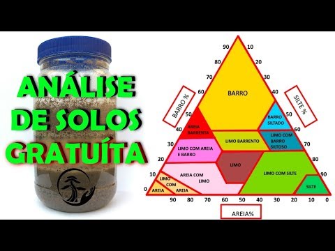 Análise de Solos Gratuíta