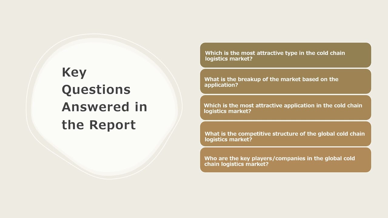 Cold Chain Logistics Market Size, Share, Trends, Growth, And Forecast 2024-2032