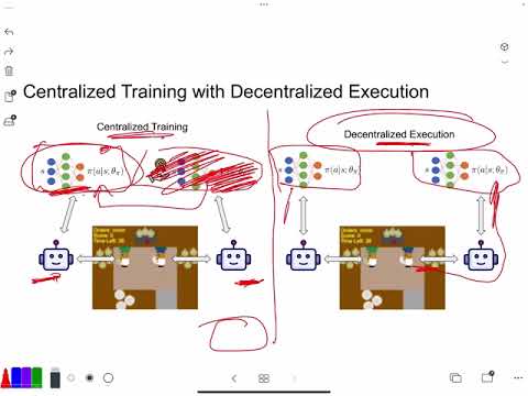 Centralized Training with Decentralized Execution