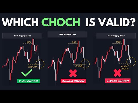 Simplified Explanation of Change of Character - Smart Money Course
