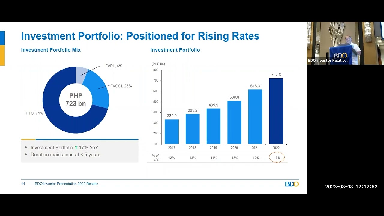 BDO 2022 Results Analyst Briefing (Mar 3, 2023)