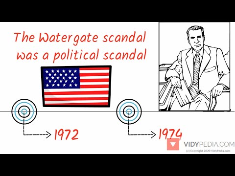 Watergate Scandal  - explained in 3 minutes - mini history - 3 minute history for dummies