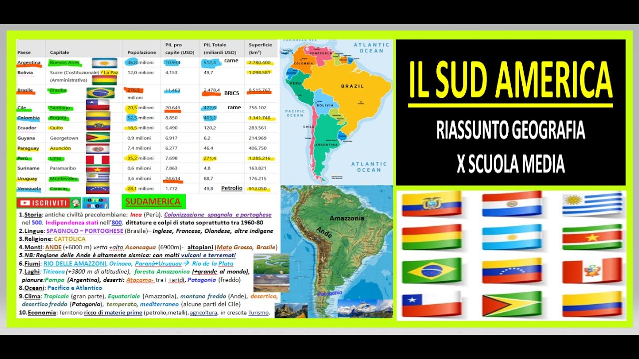 🌎 IL SUD AMERICA AMERICA MERIDIONALE riassunto Geografia