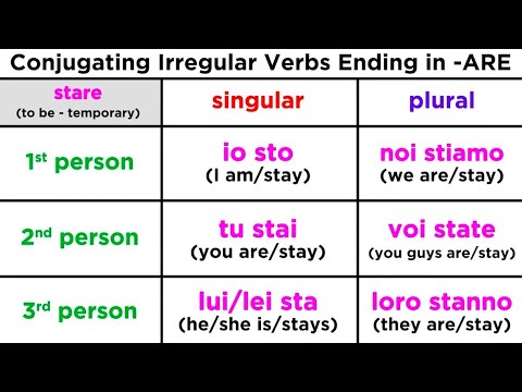 Conjugating the Irregular Verb: Stare (To Be - Temporary State)