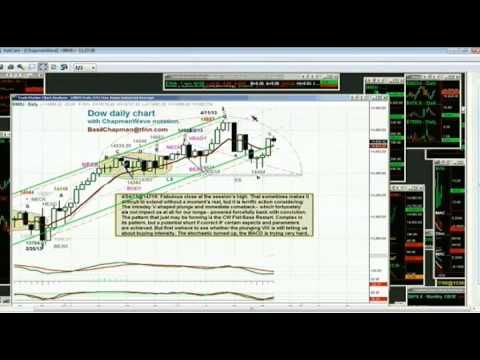 April 24th Tiger Technicians Hour with host Basil Chapman - 2013