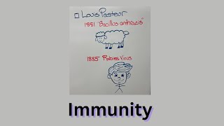 Immunity