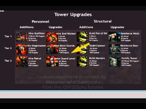 Azy's Guide - WvW Basics - Upgrades and Additions to WvW Objectives - Part One