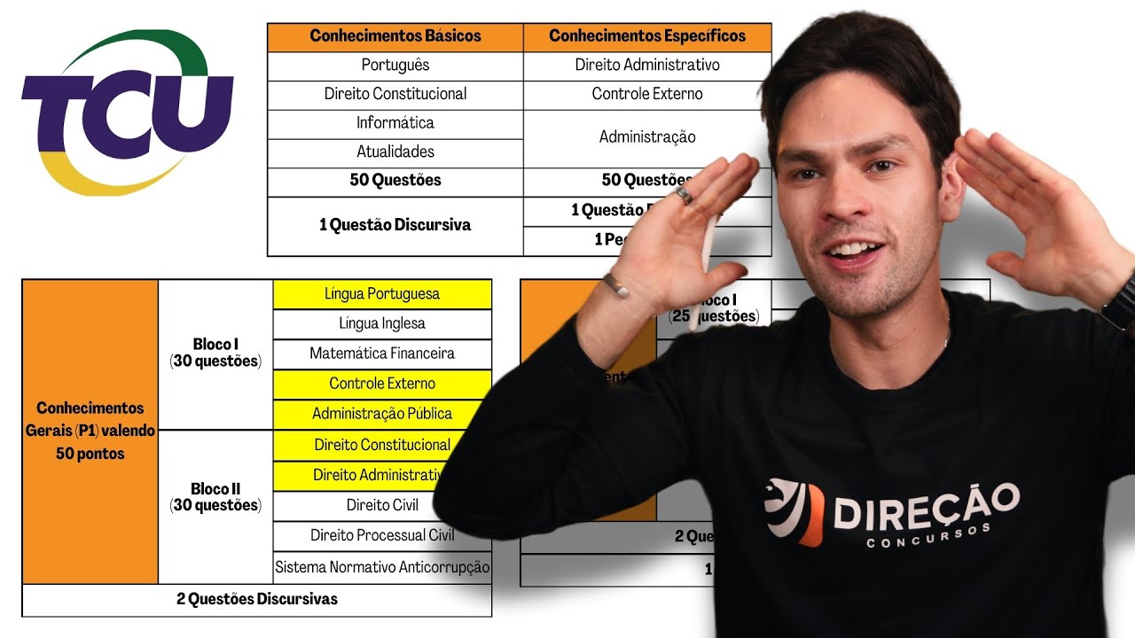 How I Would Study from Scratch for the TCU Exam - Technician and Auditor