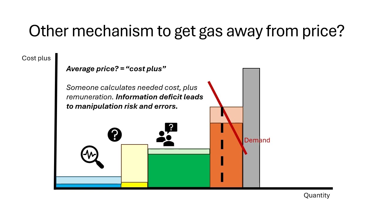 Marginal pricing and alternatives explainer