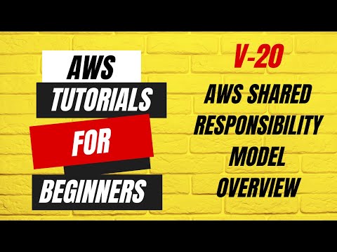 AWS Shared Responsibility Model Overview