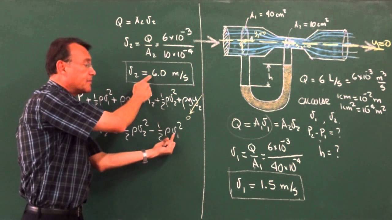 Clase 6: Tubo de Venturi