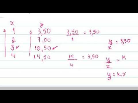 Proporcionalidade direta e inversa