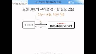 [자바 웹 개발 워크북#036] 6.1 - 프런트 컨트롤러의 도입