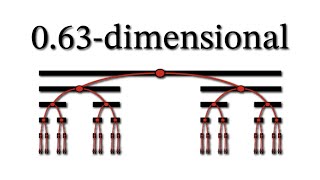 What Lies Between Dimensions