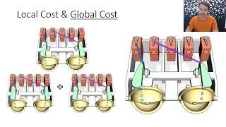 Designing actuation systems for animatronic figures - Sigggraph 2021 Full talk