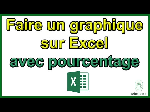 Comment faire un graphique sur Excel avec pourcentage