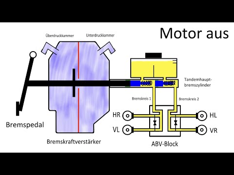 Bremskraftverstärker Animation (Hauptbremszylinder, ABV,  Brake Booster)