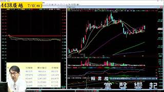 【掌聲響起】#賴昇楷 0705，『運動大聯盟』的前世今生、口袋名單，目前最看好誰 (上) (圖)