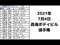西海ボディビル&フィジーク選手権 ライブで結果発表など 2021年7月4日