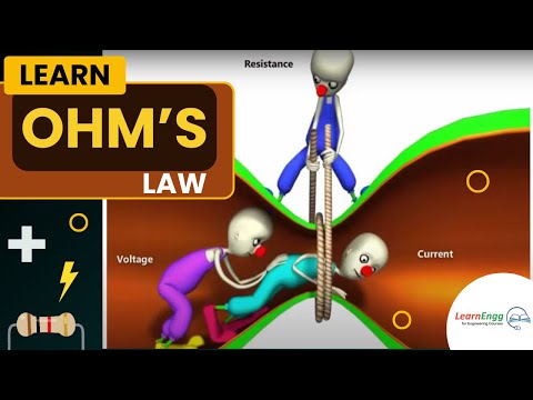 Ohm’s Law | Animated video | Easy to understand #Learnengg #electricity
