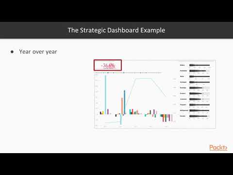 Building Interactive Dashboards Microsoft Power BI Introducing Strategic Dashboard | packtpub com