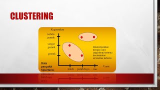 Belajar Data Mining - Konsep Clustering