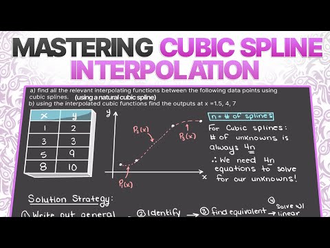 Understanding Cubic Spline Interpolation | Theory & Examples