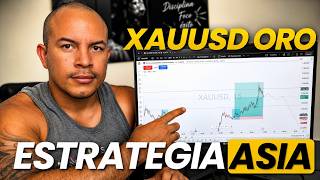 The Best Strategy to Be Profitable Trading XAUUSD Gold thumbnail