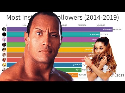 download lagu mp3 mp4 Most Followed Instagram Accounts, download lagu Most Followed Instagram Accounts gratis, unduh video klip Most Followed Instagram Accounts