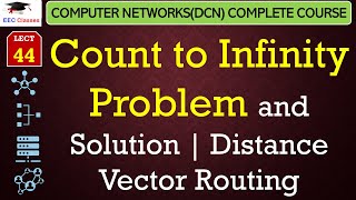 L44: Count to Infinity Problem and Solution | Distance Vector Routing | Computer Network Lectures