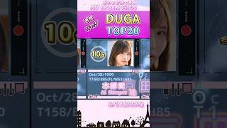 【2023年8月21日】DUGA週間ﾗﾝｷﾝｸﾞ TOP20 #shorts