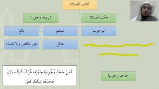 صورة 11شرح عمدة الفقه   كتاب الصلاة   عامر بهجت