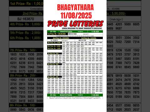 Kerala Lottery Result Today Live 11.08.2025BHAGYATHARA BT-15 Result Today|Live Kerala Lottery Result
