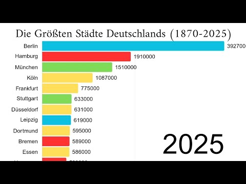 Die größten Städte Deutschlands von 1870 - 2025