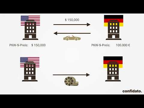 Währungen & Wechselkurs | Übersehene Kostentreiber | confidato