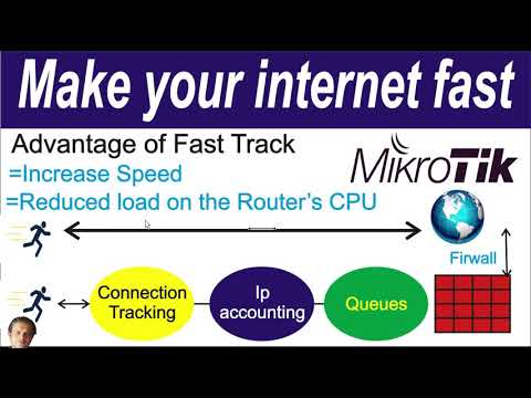 Mikrotik Tutorial 28 - How to Use Fast Track DNS in Hindi & Urdu