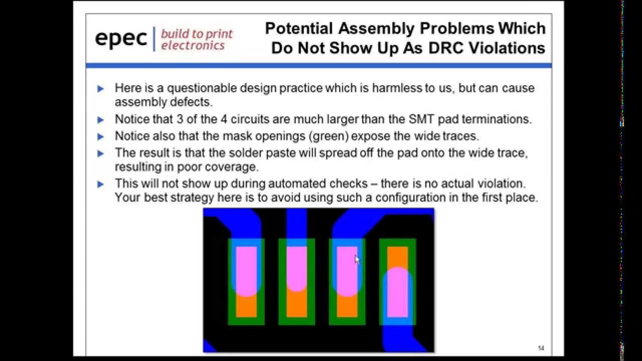 Best PCB Layout Practices for Successful Manufacturing