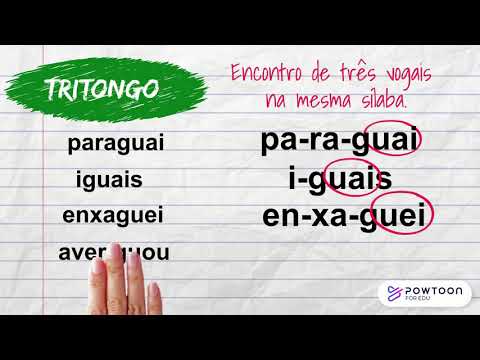 ENCONTROS VOCÁLICOS E SUAS CLASSIFICAÇÕES: DITONGO, TRITONGO E HIÁTO.