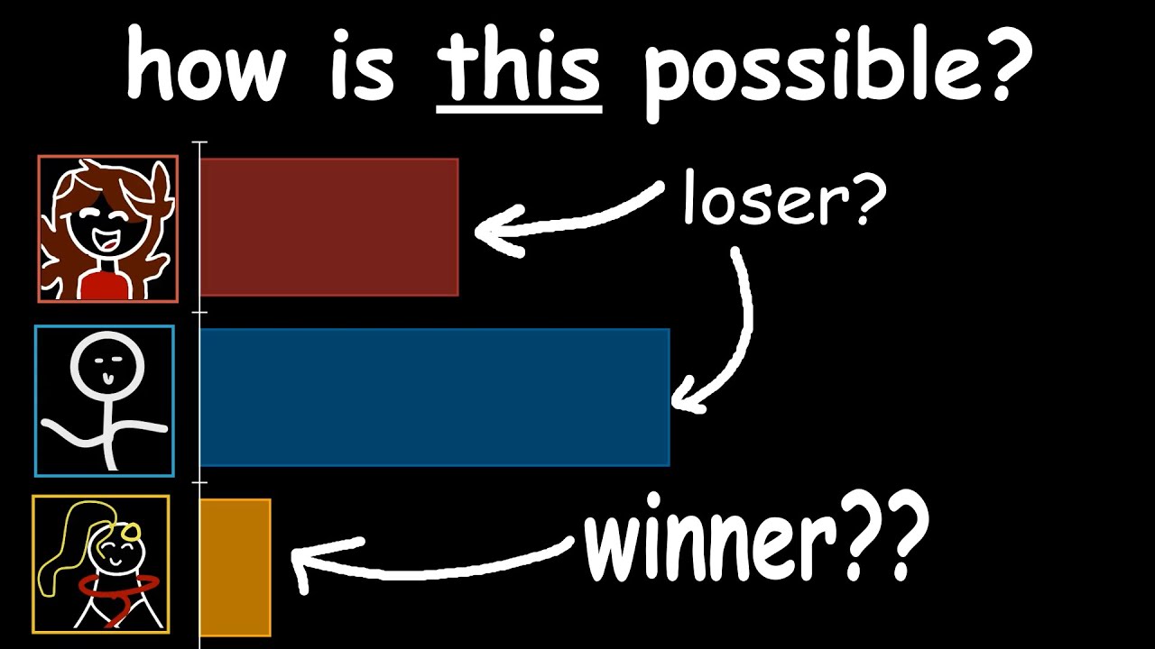 Mathematically Rigging An Election